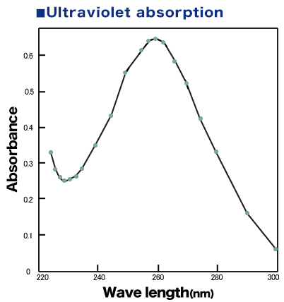Ultraviolet absorption
